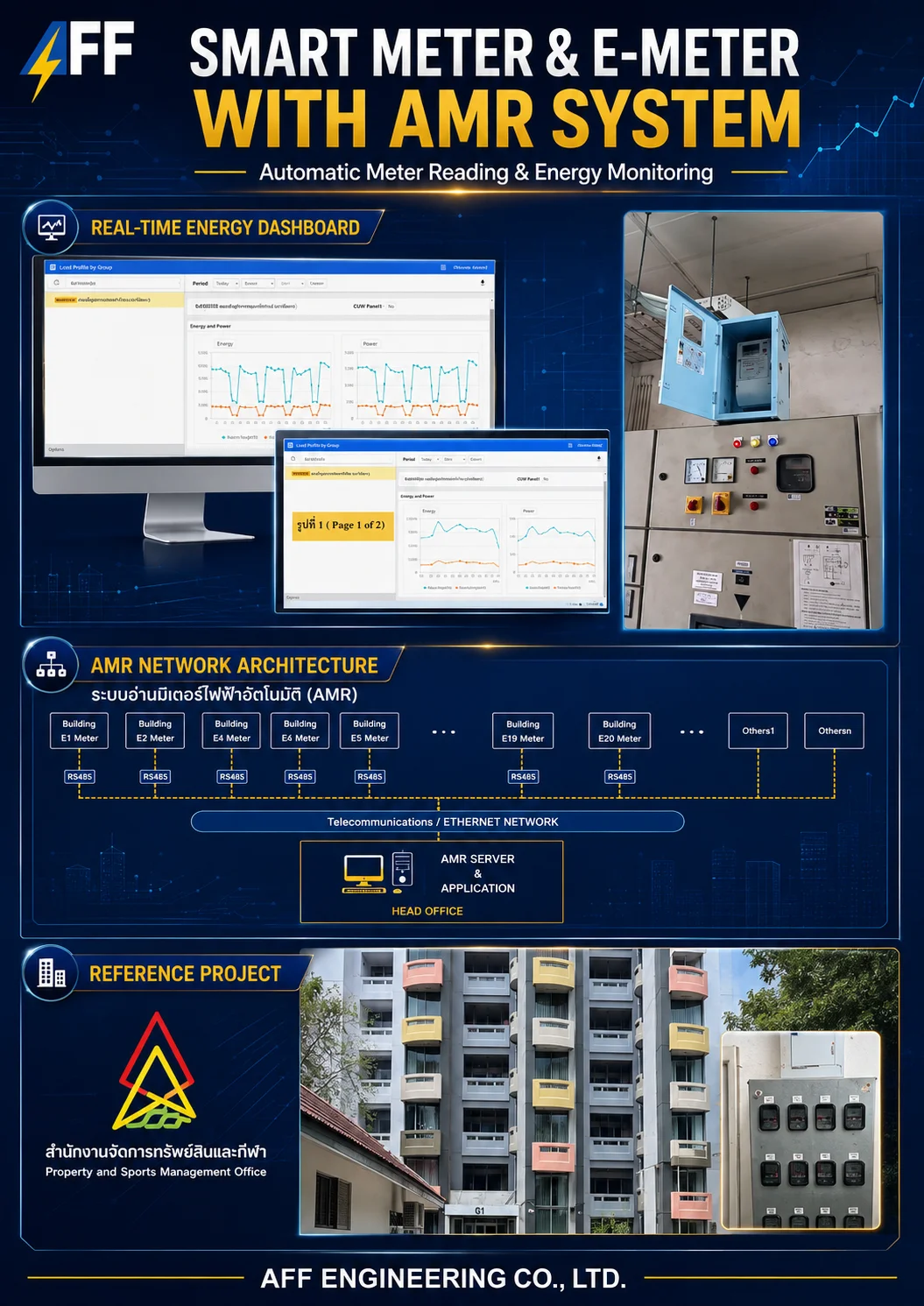 ระบบ Smart Meter และ AMR ของ AFF Engineering