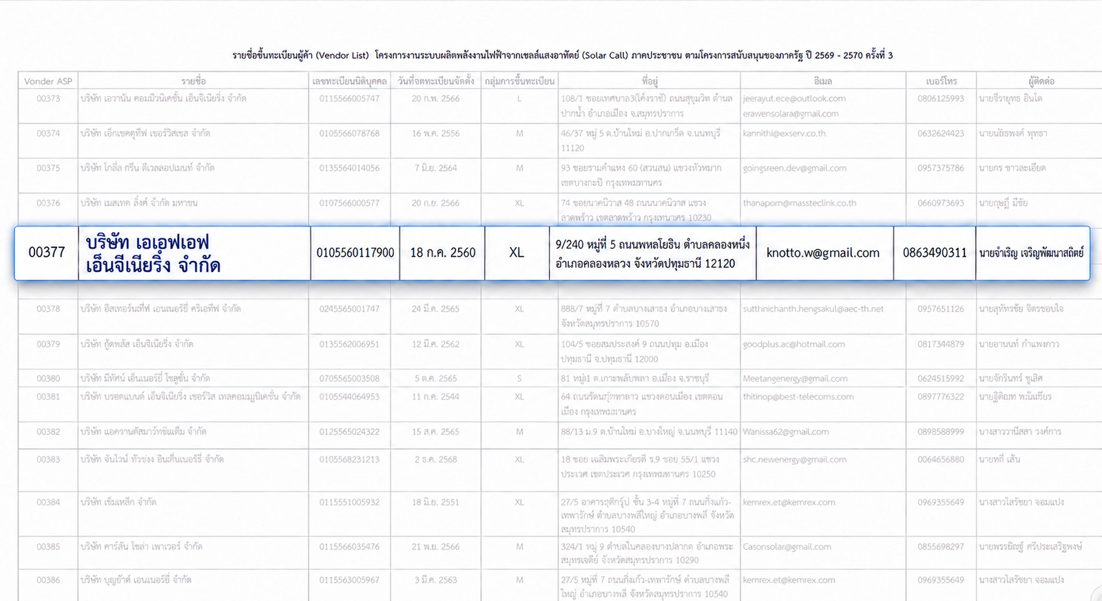 รายชื่อผู้ค้าโครงการ Solar Cell ภาคประชาชน พร้อมขยายแถวบริษัท รหัสผู้ค้า 00377